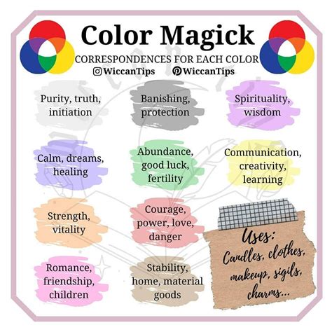 Witch Colors by Number: Female and Male Energies Revealed